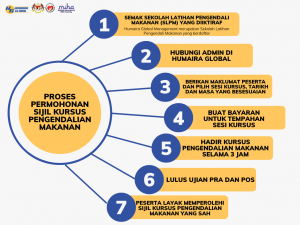 Cara Mendapatkan Sijil Kursus Pengendalian Makanan Humaira Global