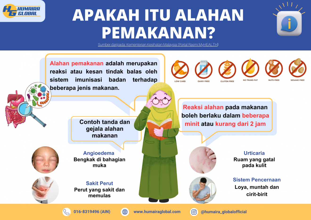 Adakah ITU ALAHAN PEMAKANAN - POSTER BLOG (2)